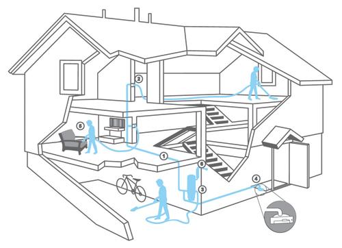 Cutaway diagram of a home showing central vacuum tubing, inlet valves, and power unit placement